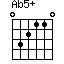 Ab5+