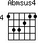 Abm(sus4)
