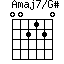 Amaj7/G#