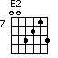 B2