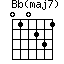 Bb(maj7)