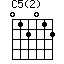 C5(2)