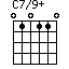C7/9+