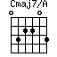 Cmaj7/A