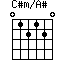 C#m/A#