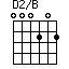 D2/B