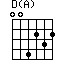 D(A)