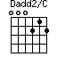 Dadd2/C