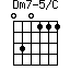 Dm7-5/C