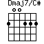 Dmaj7/C#