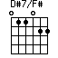 D#7/F#