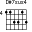 D#7sus4