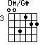 D#/G#