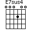 E7sus4