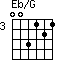 Eb/G