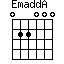 Em(addA)