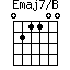Emaj7/B