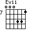 Evii