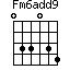 Fm6add9
