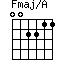 Fmaj/A