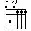 Fm/D