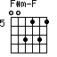 F#m-F