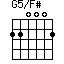 G5/F#