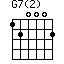 G7(2)