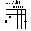 GaddA