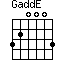 GaddE