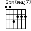 Gbm(maj7)