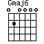 Gmaj6