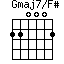 Gmaj7/F#