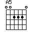 A(5)