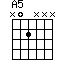A5