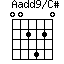Aadd9/C#