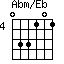 Abm/Eb
