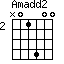 Amadd2