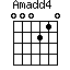 Am(add4)