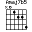 Amaj7b5