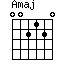 A(maj)
