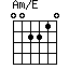 Am/E