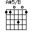 A#5/B