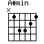 A#min