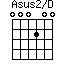 Asus2/D