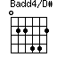 Badd4/D#