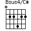 Bsus4/C#