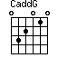 C(addG)