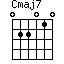 C(maj7)