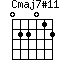 Cmaj7#11